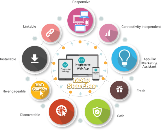 Progressive Web Apps - PWA